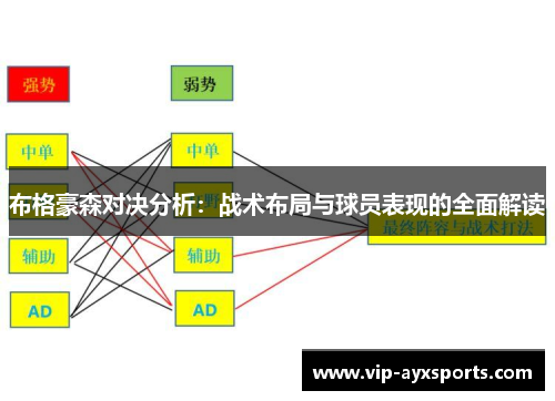 布格豪森对决分析：战术布局与球员表现的全面解读