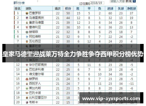 皇家马德里迎战莱万特全力争胜争夺西甲积分榜优势